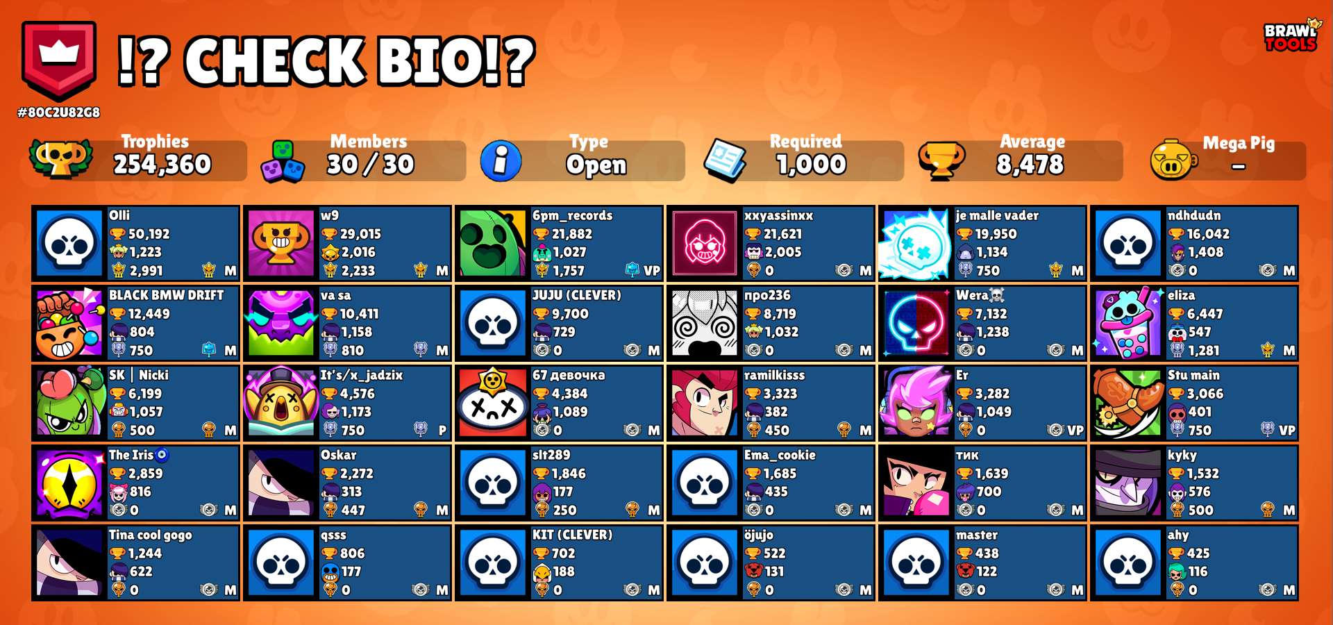 ⁉️CHECK BIO⁉️'s (#80C2U82G8) - Club Stats | BrawlMetrics - Brawl Stars ...